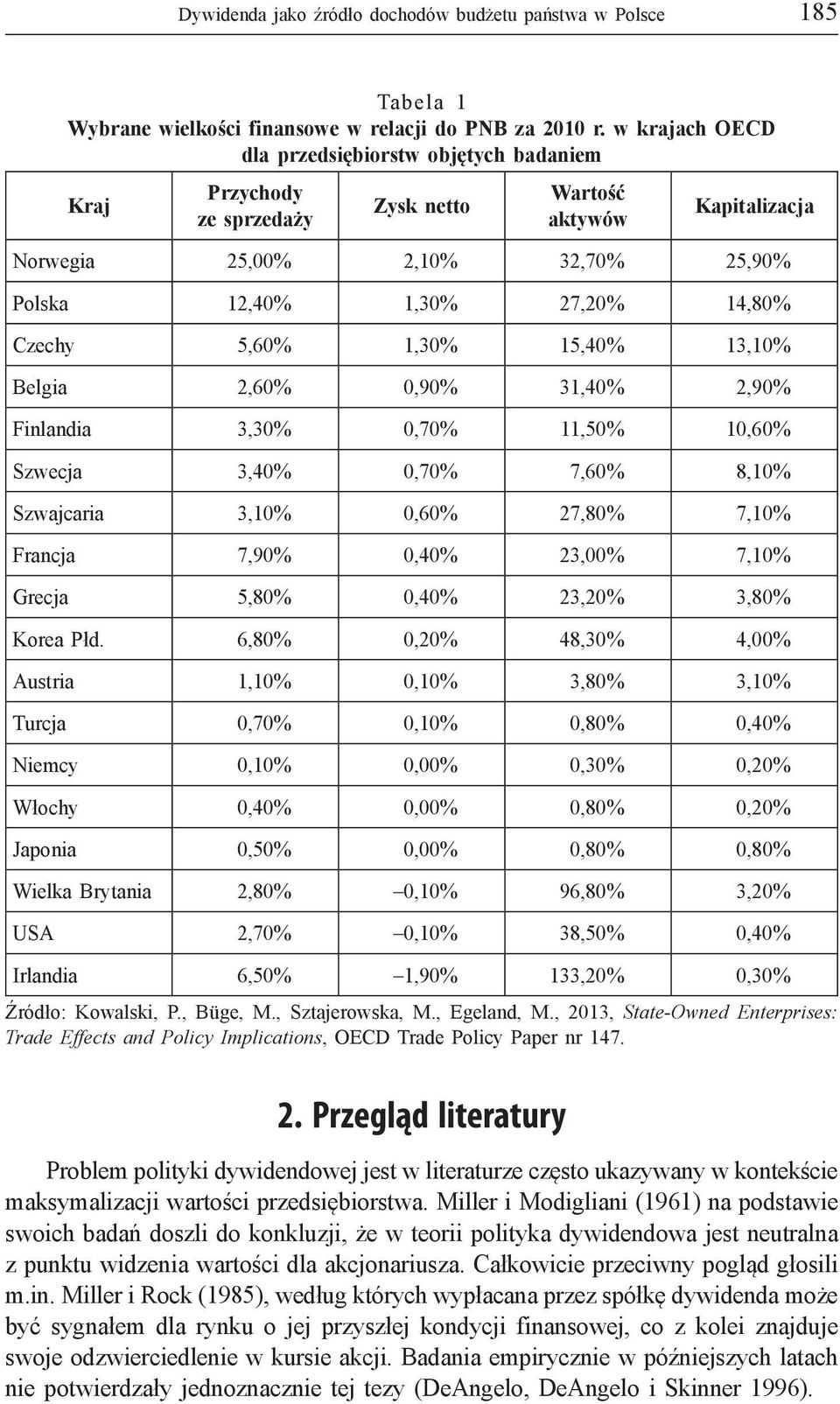 5,60% 1,30% 15,40% 13,10% Belgia 2,60% 0,90% 31,40% 2,90% Finlandia 3,30% 0,70% 11,50% 10,60% Szwecja 3,40% 0,70% 7,60% 8,10% Szwajcaria 3,10% 0,60% 27,80% 7,10% Francja 7,90% 0,40% 23,00% 7,10%