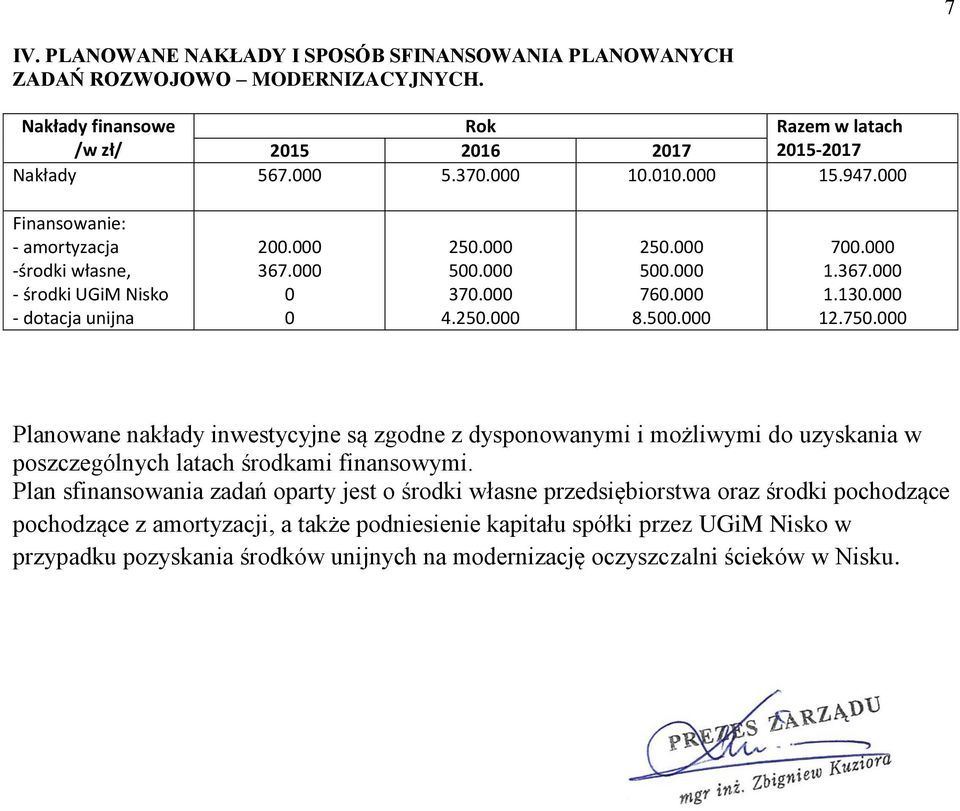 Planowane nakłady inwestycyjne są zgodne z dysponowanymi i możliwymi do uzyskania w poszczególnych latach środkami finansowymi.