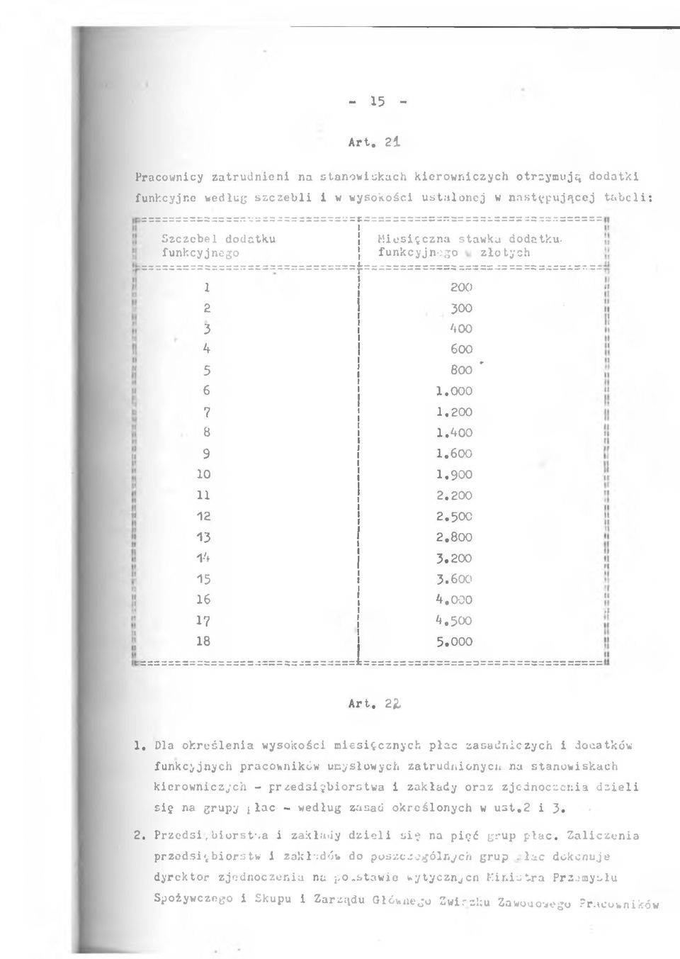 funkcyjnego złotych 1 200 2 300 3 400 4 600 5 800 ' 6 1.000 7 1.200 8 1,400 9 1.600 10 1.900 11 2.200 12 2.500 13 2.800 14 3.200 15 3.600 16 4.000 17 4.500 18 5.000 Art. 21 1.