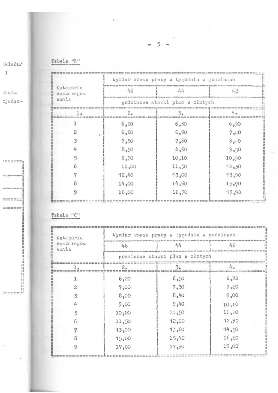 .. Tabela "C" jkategora j zaszercgo-!wana I ln n u I! ^ = = : = ====:=n ^ =: 1! 6,20 2 7,00 3 8,00 4 9,00 5 10,00 6 11,50 7 13,00 6 15,00 9 17,00 6,50 6.90 7,60 6.