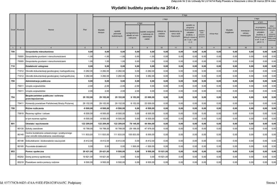 wydatki związane z realizacją ich statutowych zadań; dotacje na zadania bieżące świadczenia na rzecz osób fizycznych; wydatki na programy finansowane z udziałem środków, o których mowa w art. 5 ust.