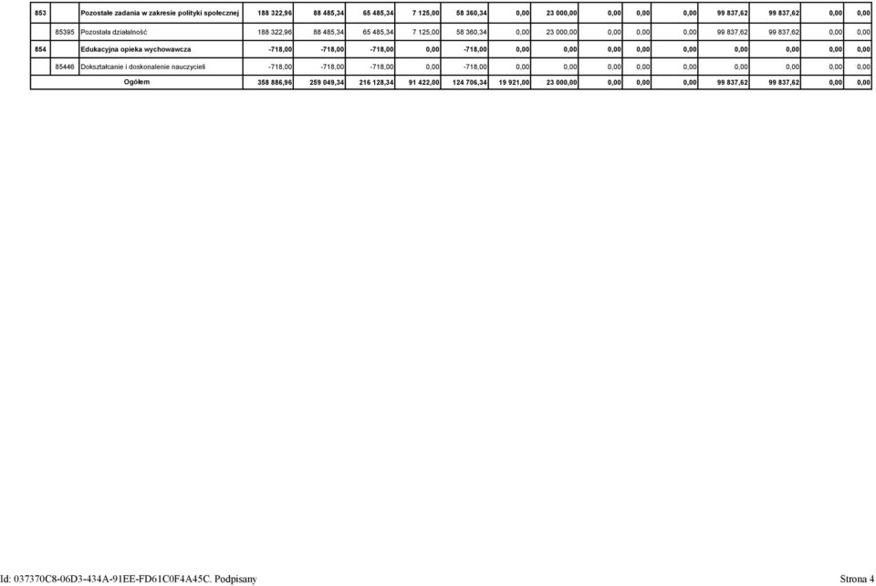 wychowawcza -718,00-718,00-718,00-718,00 85446 Dokształcanie i doskonalenie nauczycieli -718,00-718,00-718,00-718,00 Ogółem 358