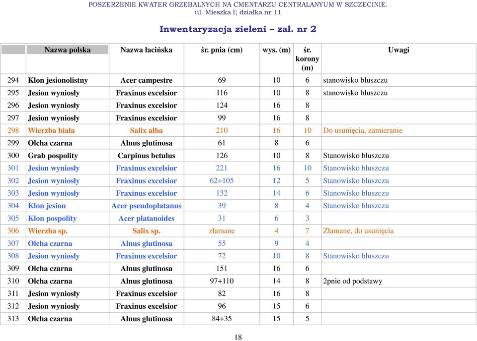 294 Klon jesionolistny Acer campestre 69 10 6 stanowisko bluszczu 295 Jesion wyniosły Fraxinus excelsior 116 10 8 stanowisko bluszczu 296 Jesion wyniosły Fraxinus excelsior 124 16 8 297 Jesion