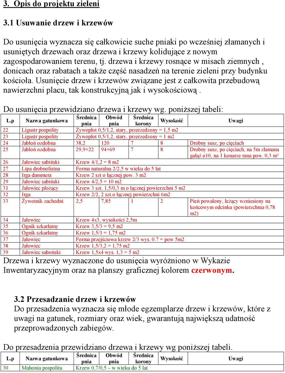 drzewa i krzewy rosnące w misach ziemnych, donicach oraz rabatach a także część nasadzeń na terenie zieleni przy budynku kościoła.