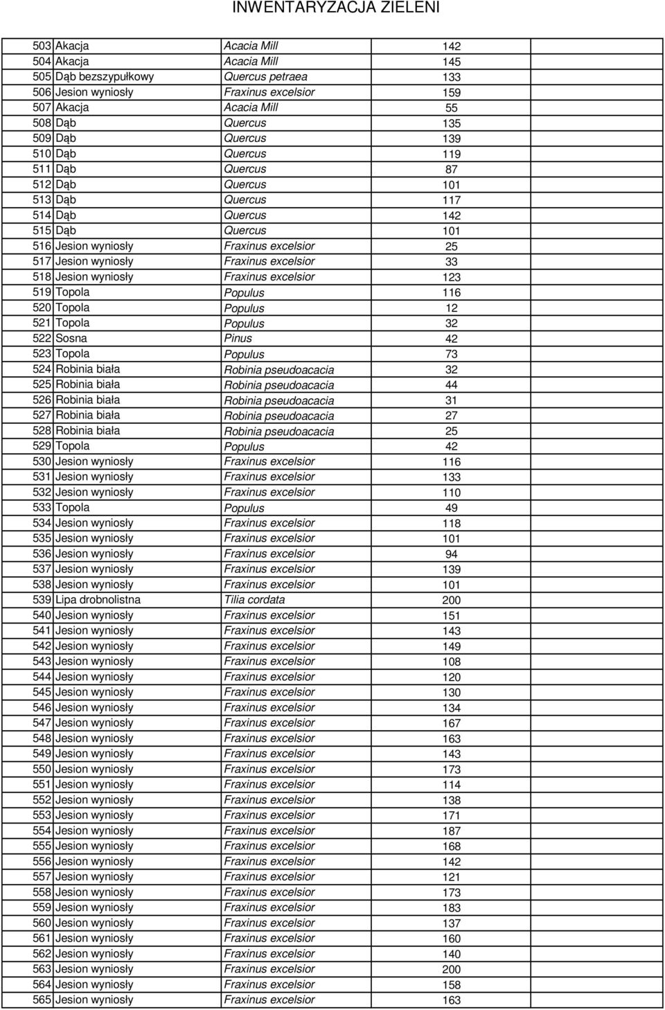 Fraxinus excelsior 33 518 Jesion wynios³y Fraxinus excelsior 123 519 Topola Populus 116 520 Topola Populus 12 521 Topola Populus 32 522 Sosna Pinus 42 523 Topola Populus 73 524 Robinia bia³a Robinia