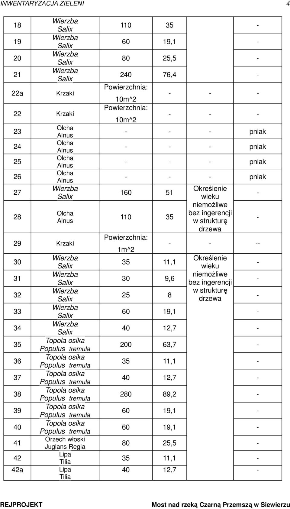 Powierzchnia: 10m^2 Powierzchnia: 10m^2 - - - - - - - - - pniak - - - pniak - - - pniak - - - pniak 160 110 51 35 Określenie wieku niemożliwe bez ingerencji w strukturę drzewa - - Powierzchnia: - -