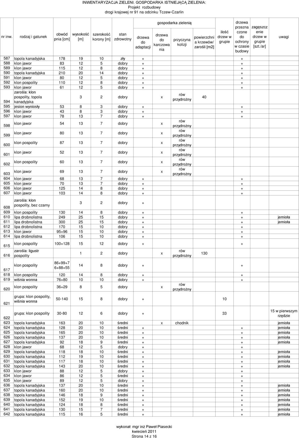 bry + + 598 klon jawor 54 13 7 bry x 599 klon jawor 80 13 7 bry x 600 klon pospolity 87 13 7 bry x 601 klon jawor 52 13 7 bry x 602 klon pospolity 60 13 7 bry x 603 klon jawor 69 13 7 bry x 604 klon