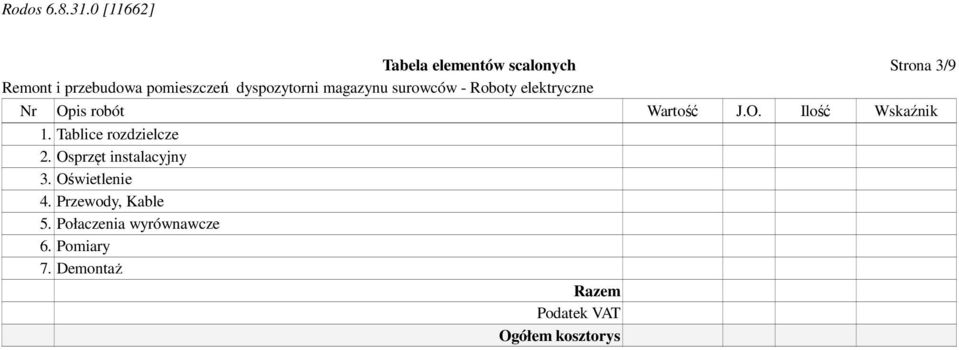 Osprzęt instalacyjny 3. Oświetlenie 4. Przewody, Kable 5.