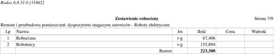 Wartość 1 Robocizna r-g 67,406