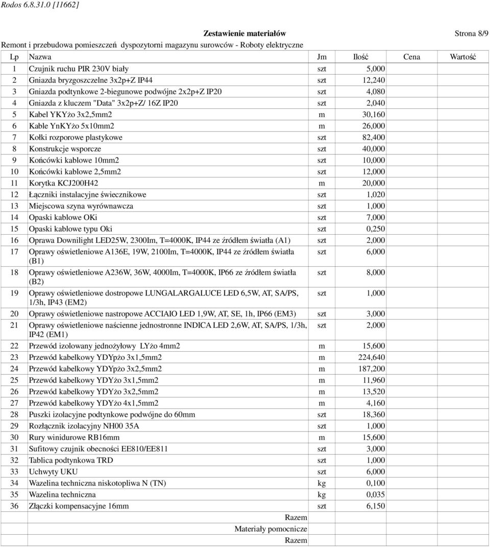 wsporcze szt 40,000 9 Końcówki kablowe 10mm2 szt 10,000 10 Końcówki kablowe 2,5mm2 szt 12,000 11 Korytka KCJ200H42 m 20,000 12 Łączniki instalacyjne świecznikowe szt 1,020 13 Miejscowa szyna