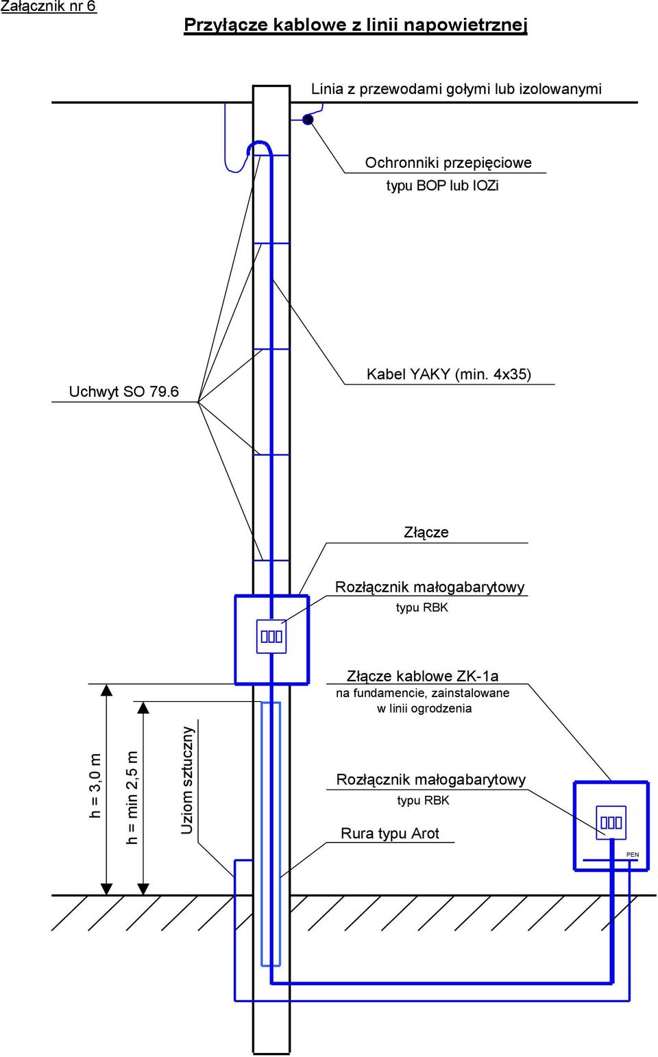 4x35) Złącze Rozłącznik małogabarytowy typu RBK Złącze kablowe ZK-1a na fundamencie,
