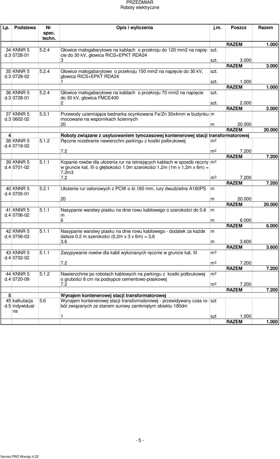 d.3 0728-01 do 30 kv, głowica FMCE400 2 szt. 2.000 RAZEM 2.000 37 KNNR 5 5.3.1 Przewody uzieiające bednarka ocynkowana Fe/Zn 30x4 w budynku d.3 0602-02 ocowane na wspornikach ściennych 20 20.