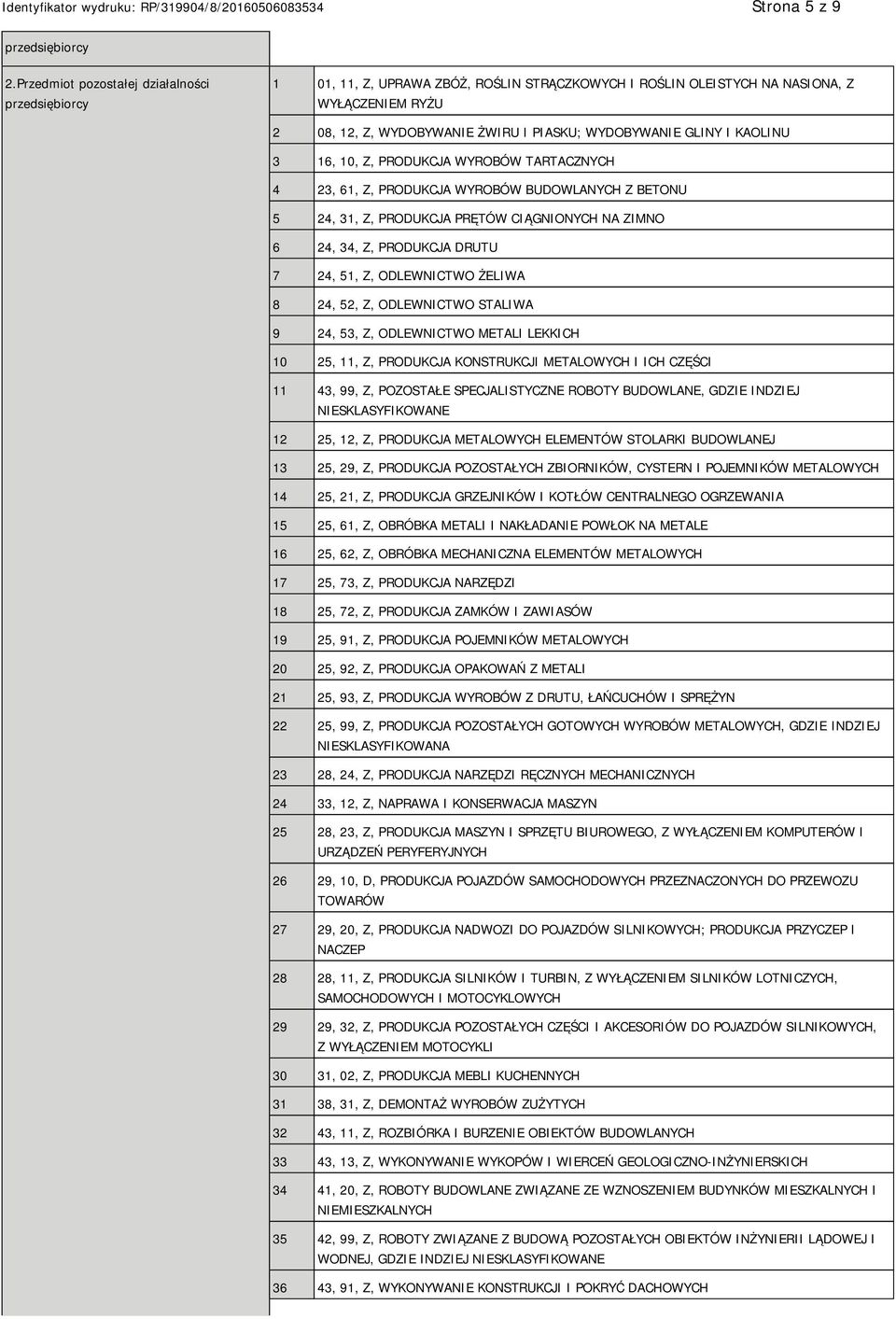 KAOLINU 3 16, 10, Z, PRODUKCJA WYROBÓW TARTACZNYCH 4 23, 61, Z, PRODUKCJA WYROBÓW BUDOWLANYCH Z BETONU 5 24, 31, Z, PRODUKCJA PRĘTÓW CIĄGNIONYCH NA ZIMNO 6 24, 34, Z, PRODUKCJA DRUTU 7 24, 51, Z,