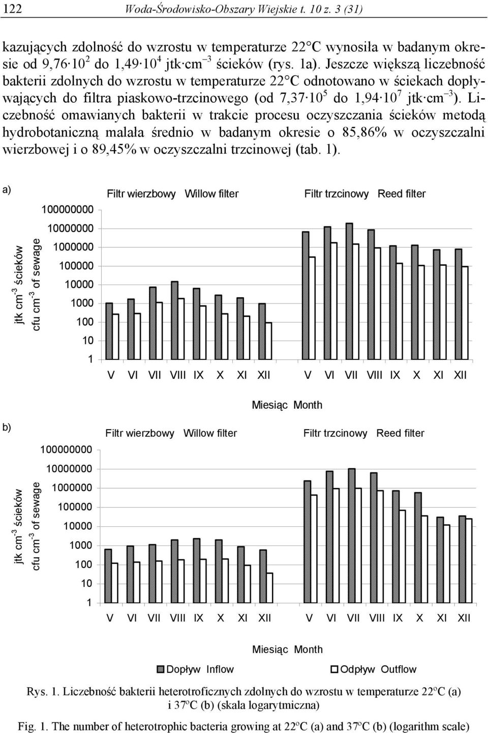 Liczebność omawianych bakterii w trakcie procesu oczyszczania ścieków metodą hydrobotaniczną malała średnio w badanym okresie o 85,86% w oczyszczalni wierzbowej i o 89,45% w oczyszczalni trzcinowej