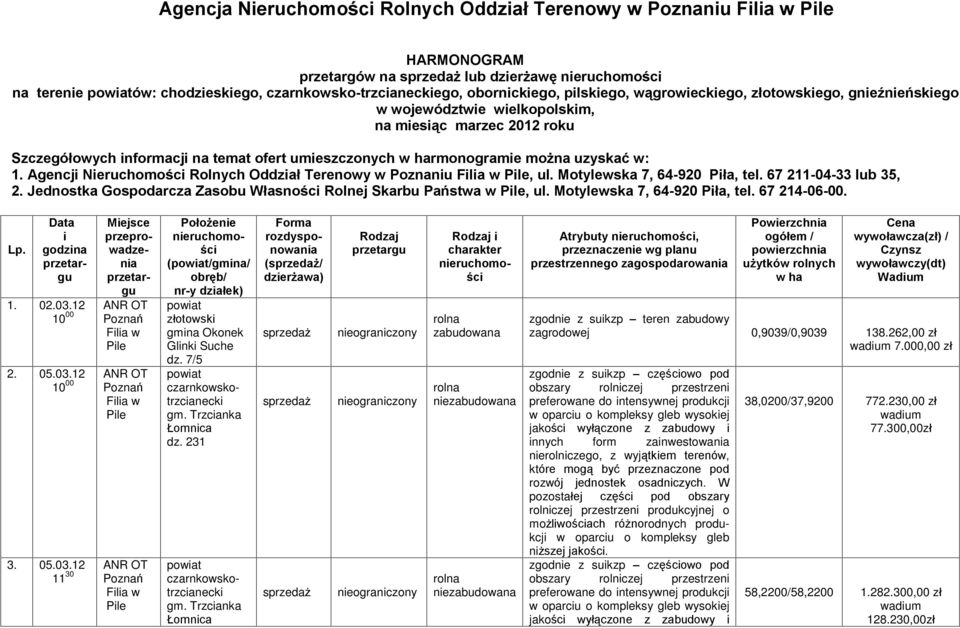 Agencji Nieruchomoœci Rolnych Oddziaù Terenowy w Poznaniu, ul. Motylewska 7, 64-920 Piùa, tel. 67 211-04-33 lub 35, 2. Jednostka Gospodarcza Zasobu Wùasnoœci Rolnej Skarbu Pañstwa w, ul.