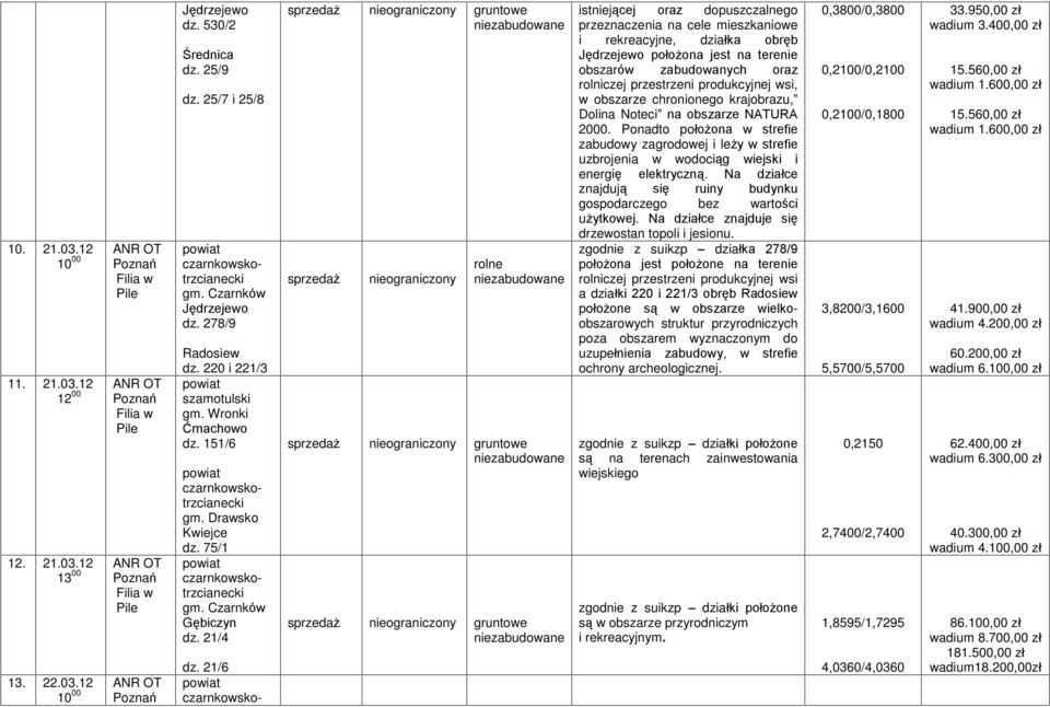 21/6 czarnkowsko- gruntowe gruntowe gruntowe istniej¹cej oraz dopuszczalnego przeznaczenia na cele mieszkaniowe i rekreacyjne, dziaùka obrêb Jêdrzejewo poùo ona jest na terenie obszarów zabudowanych