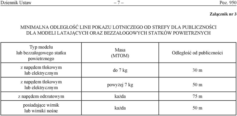 LATAJĄCYCH ORAZ BEZZAŁOGOWYCH STATKÓW POWIETRZNYCH Typ modelu lub bezzałogowego statku powietrznego z napędem