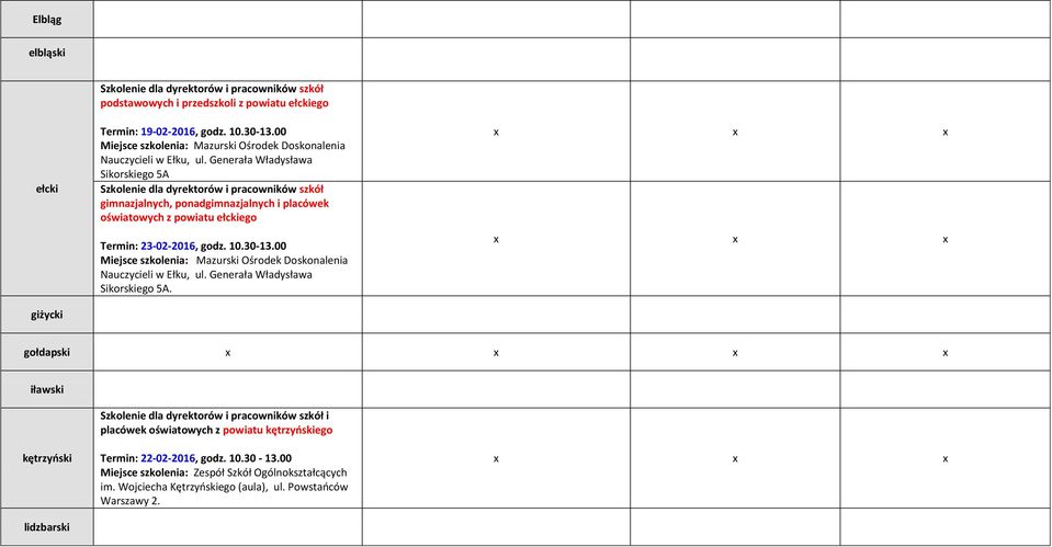 Generała Władysława Sikorskiego 5A gimnazjalnych, ponadgimnazjalnych i placówek oświatowych z powiatu ełckiego Termin: 23-02-2016, godz. 10.30-13.