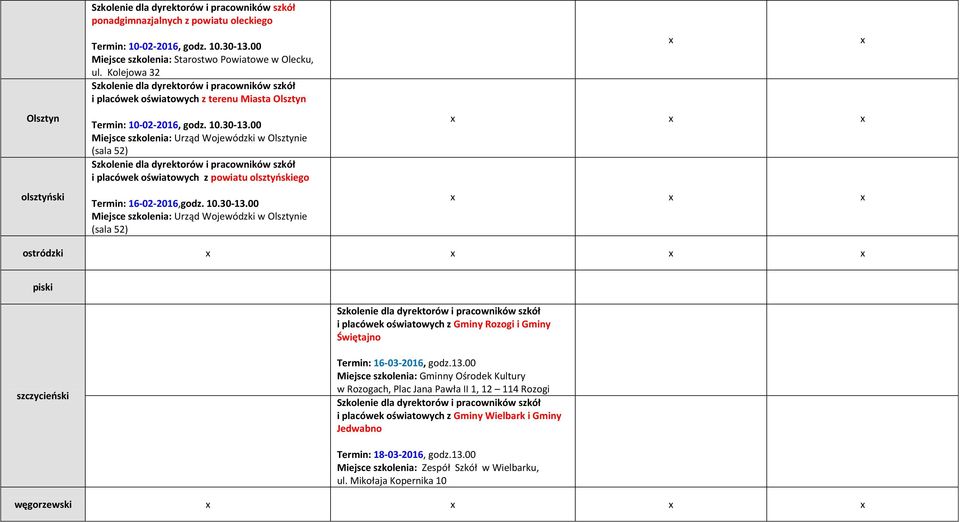 00 Miejsce szkolenia: Urząd Wojewódzki w Olsztynie (sala 52) i placówek oświatowych z powiatu olsztyńskiego Termin: 16-02-2016,godz. 10.30-13.