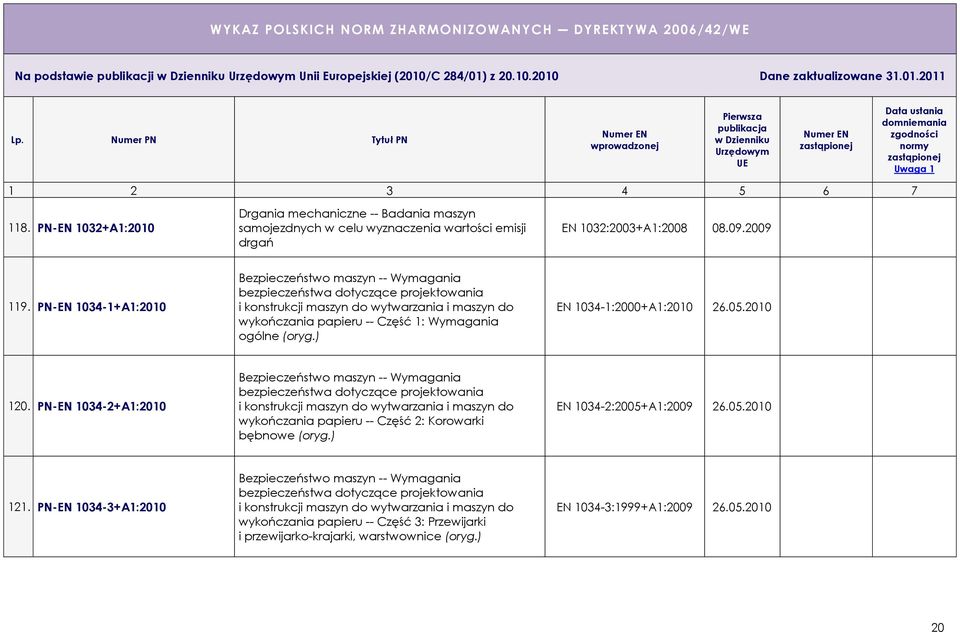 PN-EN 1034-1+A1:2010 Bezpieczeństwo maszyn -- Wymagania bezpieczeństwa dotyczące projektowania i konstrukcji maszyn do wytwarzania i maszyn do wykończania papieru -- Część 1: Wymagania ogólne EN