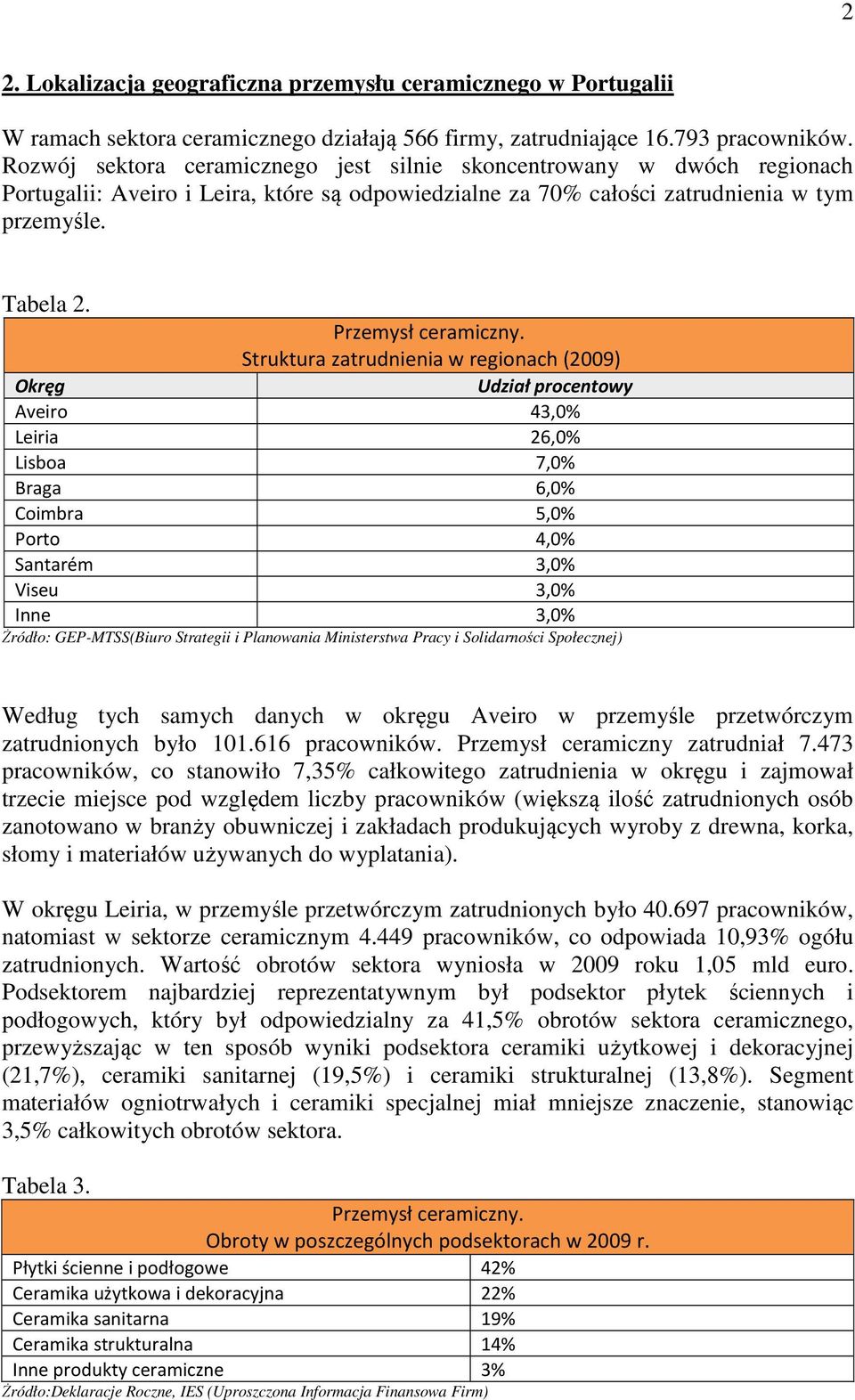 Struktura zatrudnienia w regionach (2009) Okręg Udział procentowy Aveiro 43,0% Leiria 26,0% Lisboa 7,0% Braga 6,0% Coimbra 5,0% Porto 4,0% Santarém 3,0% Viseu 3,0% Inne 3,0% Żródło: GEP-MTSS(Biuro