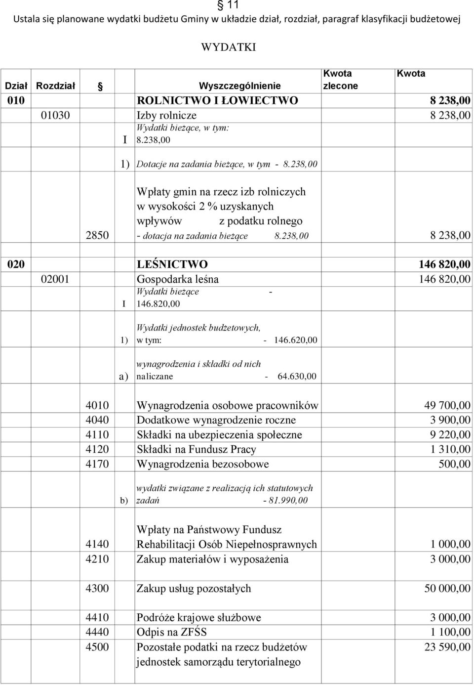 238,00 2850 Wpłaty gmin na rzecz izb rolniczych w wysokości 2 % uzyskanych wpływów z podatku rolnego - dotacja na zadania bieżące 8.