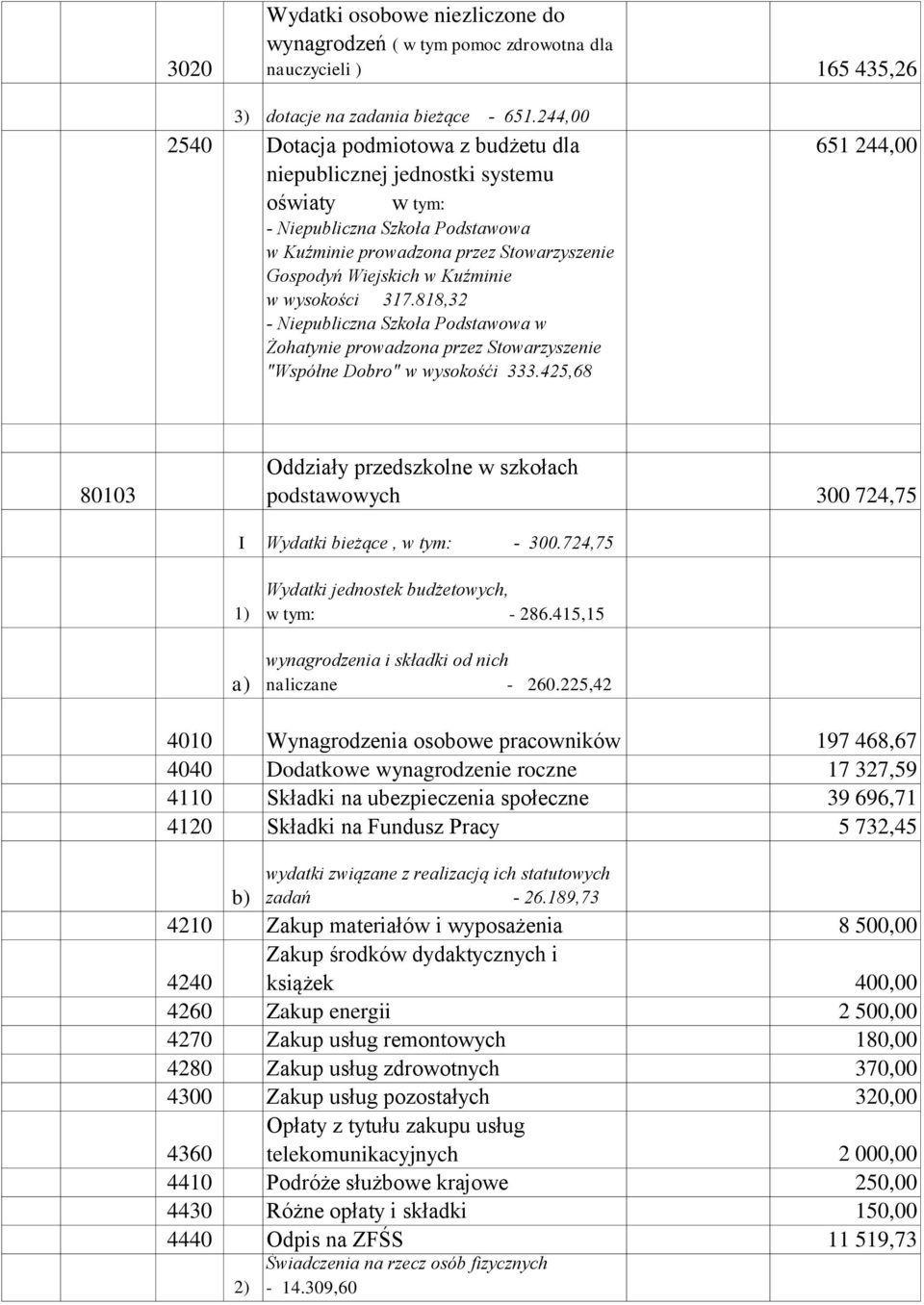 wysokości 317.818,32 - Niepubliczna Szkoła Podstawowa w Żohatynie prowadzona przez Stowarzyszenie "Współne Dobro" w wysokośći 333.