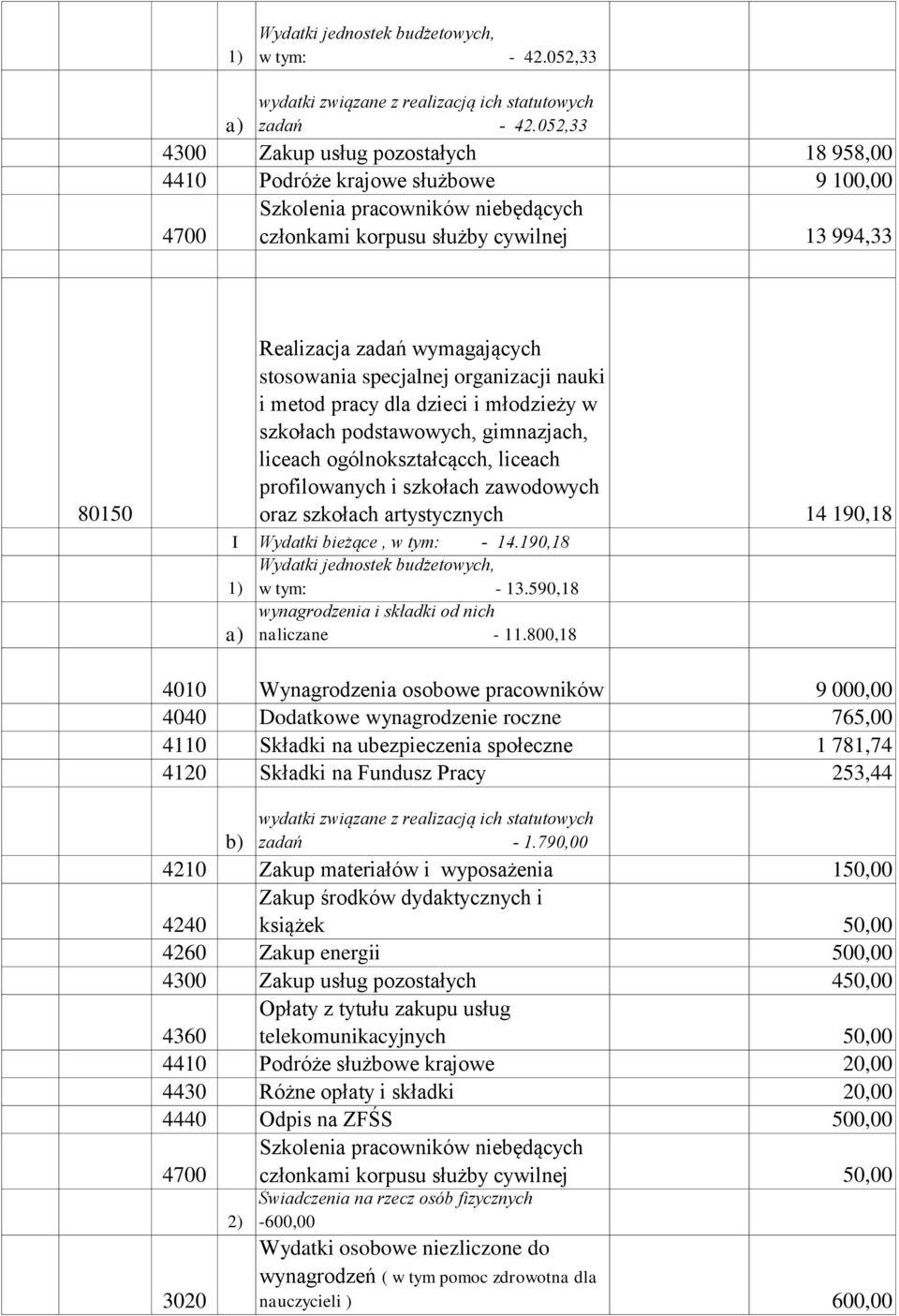 organizacji nauki i metod pracy dla dzieci i młodzieży w szkołach podstawowych, gimnazjach, liceach ogólnokształcącch, liceach profilowanych i szkołach zawodowych oraz szkołach artystycznych 14