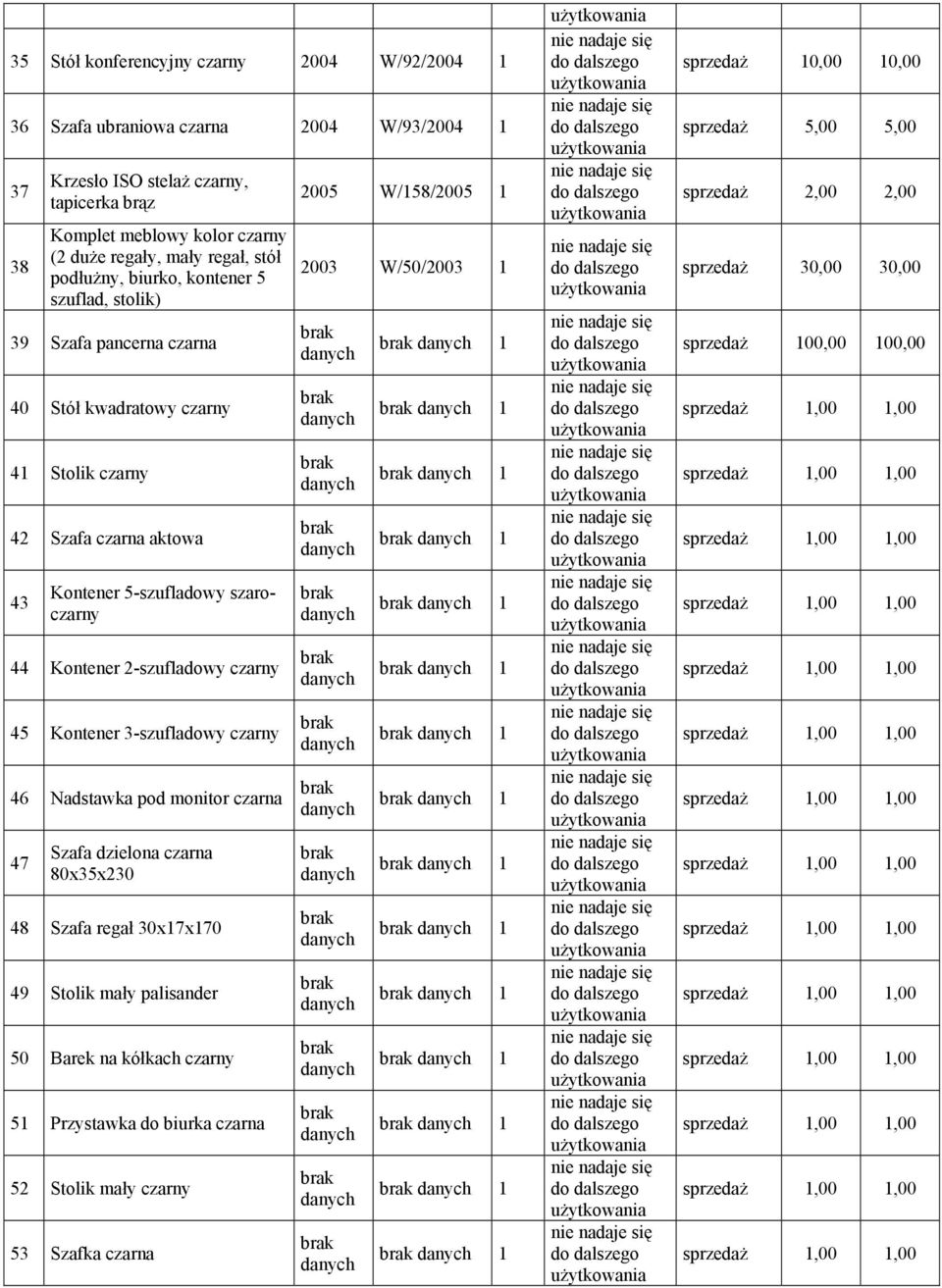 2-szufladowy 45 Kontener 3-szufladowy 46 Nadstawka pod monitor czarna 47 Szafa dzielona czarna 80x35x230 48 Szafa regał 30x17x170 49 Stolik mały palisander 50 Barek na kółkach