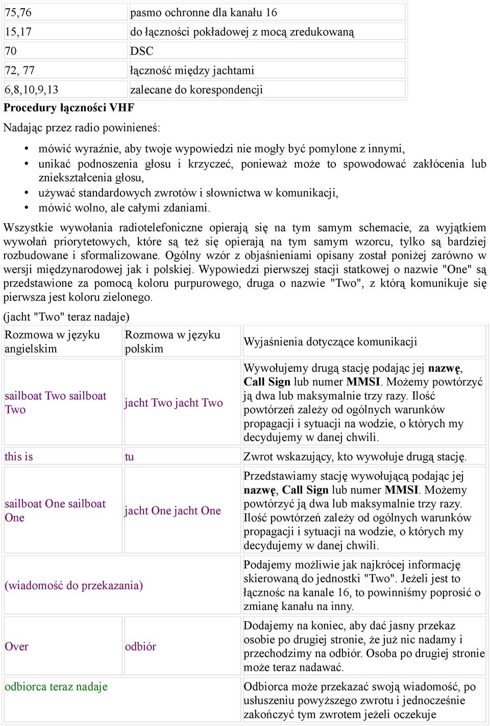 standardowych zwrotów i słownictwa w komunikacji, mówić wolno, ale całymi zdaniami.