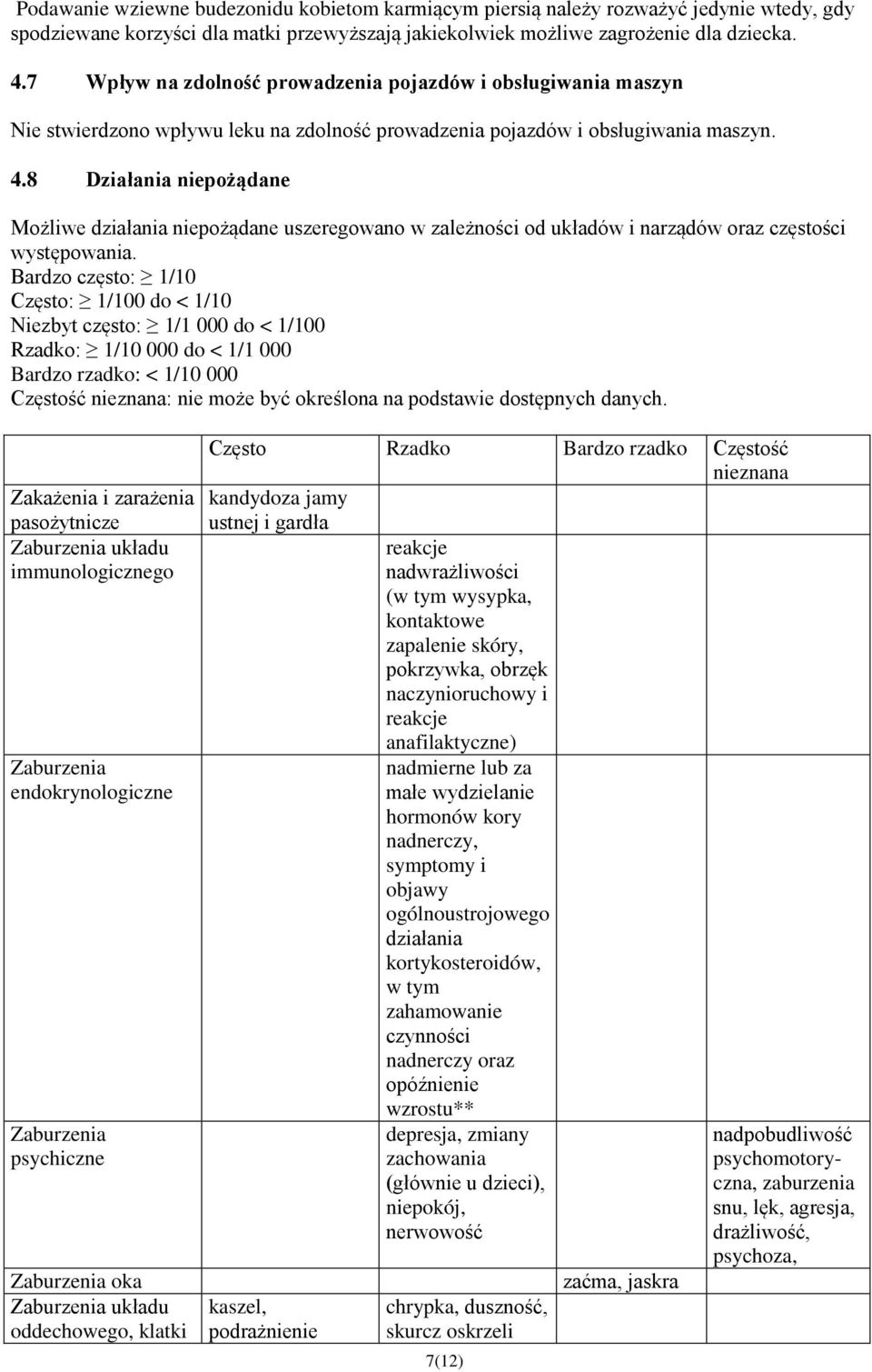 8 Działania niepożądane Możliwe działania niepożądane uszeregowano w zależności od układów i narządów oraz częstości występowania.