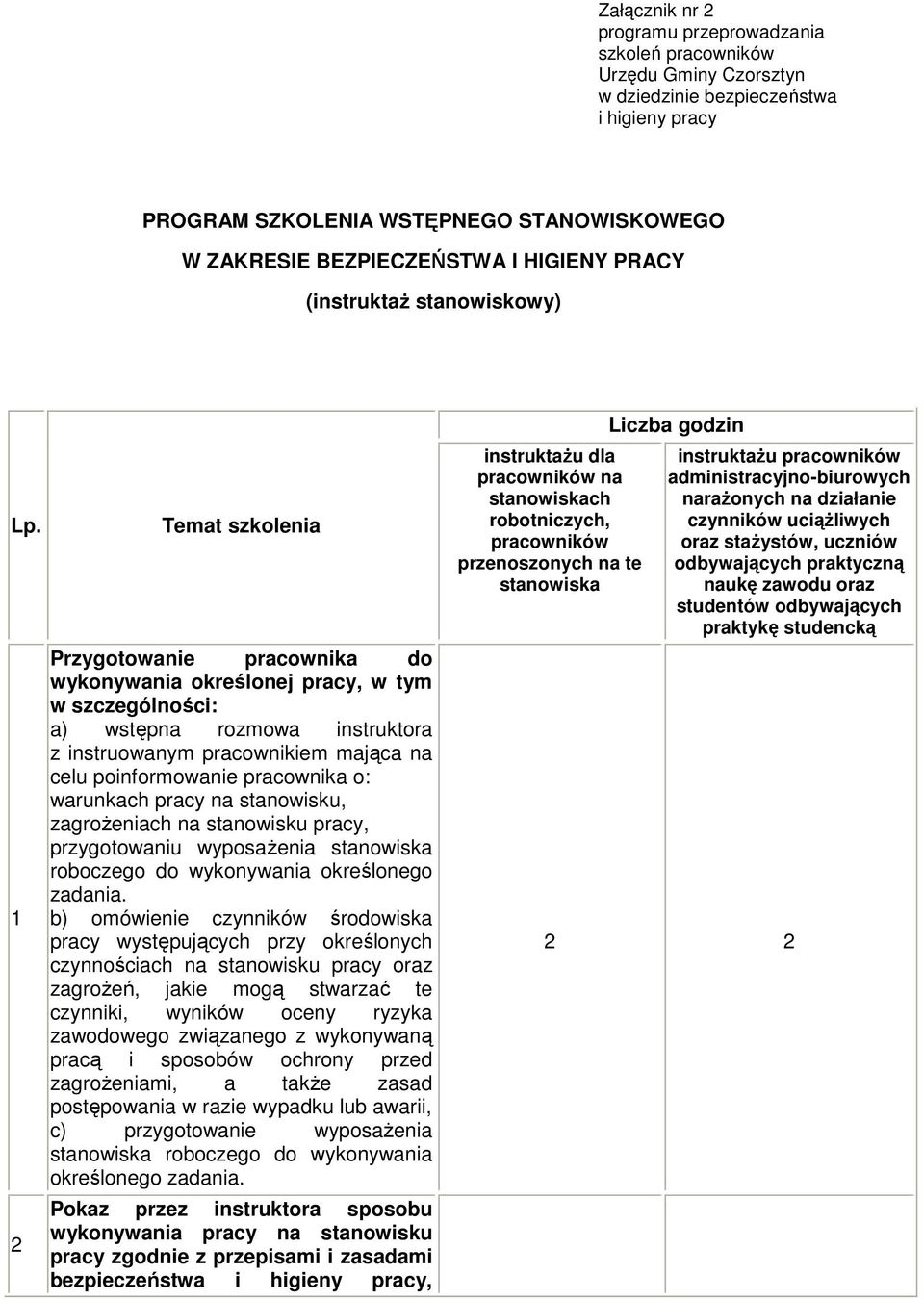 1 2 Temat szkolenia Przygotowanie pracownika do wykonywania określonej pracy, w tym w szczególności: a) wstępna rozmowa instruktora z instruowanym pracownikiem mająca na celu poinformowanie