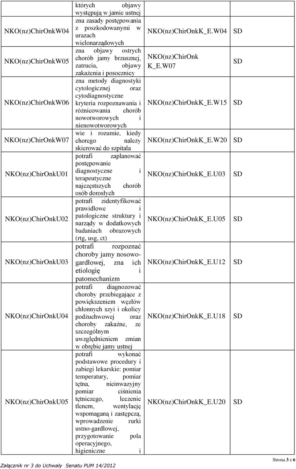 cytodiagnostyczne kryteria rozpoznawania i różnicowania chorób nowotworowych i nienowotworowych wie i rozumie, kiedy chorego należy skierować do szpitala potrafi zaplanować postępowanie diagnostyczne