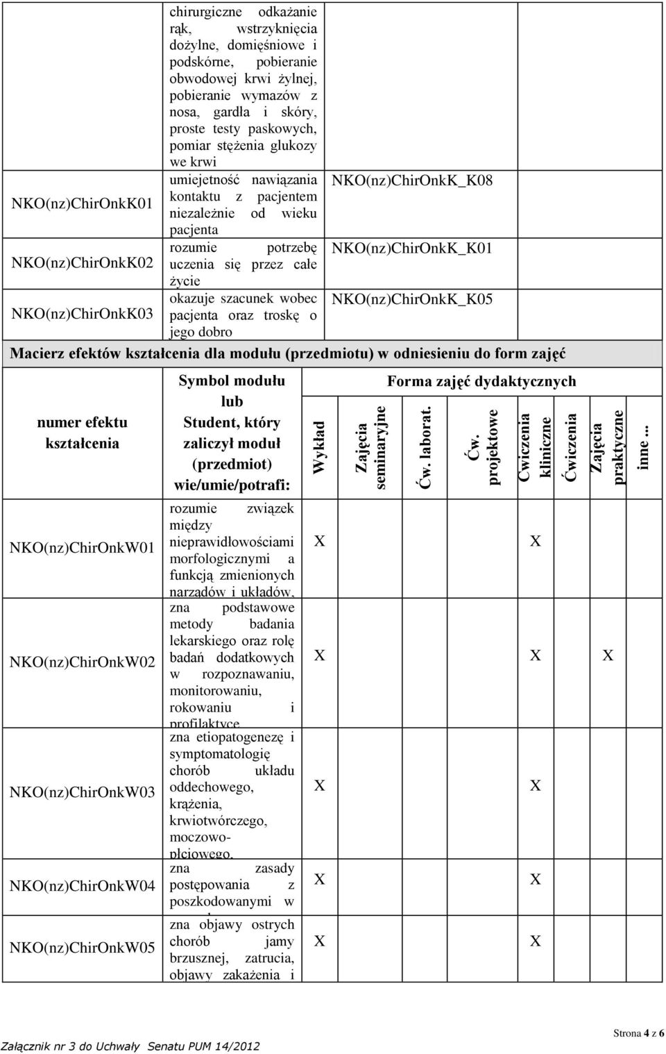 glukozy we krwi umiejetność nawiązania NKO(nz)ChirOnkK_K08 kontaktu z pacjentem NKO(nz)ChirOnkK01 niezależnie od wieku pacjenta NKO(nz)ChirOnkK02 rozumie potrzebę uczenia się przez całe