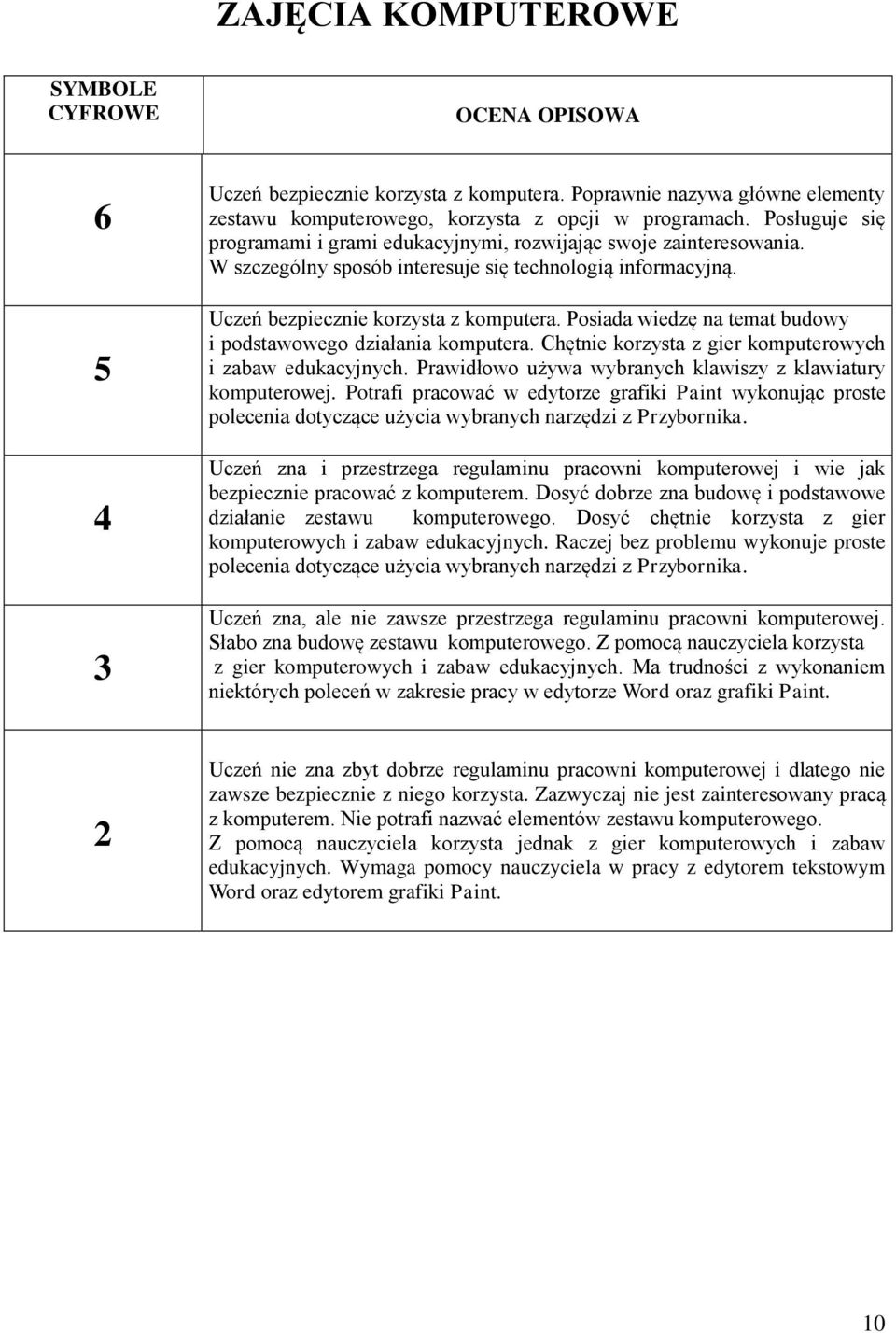 Posiada wiedzę na temat budowy i podstawowego działania komputera. Chętnie korzysta z gier komputerowych i zabaw edukacyjnych. Prawidłowo używa wybranych klawiszy z klawiatury komputerowej.