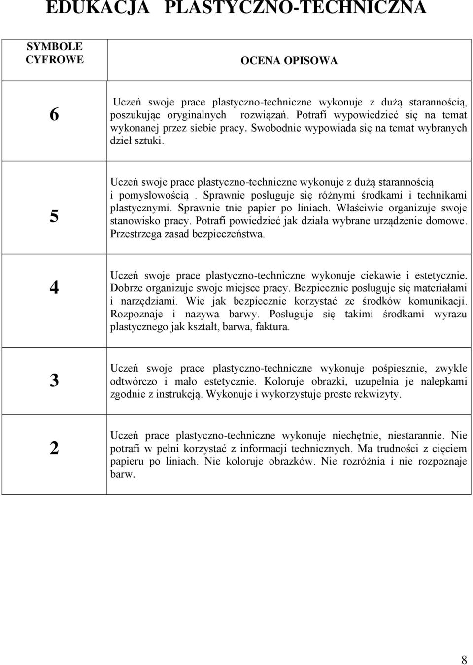 Sprawnie posługuje się różnymi środkami i technikami plastycznymi. Sprawnie tnie papier po liniach. Właściwie organizuje swoje stanowisko pracy.