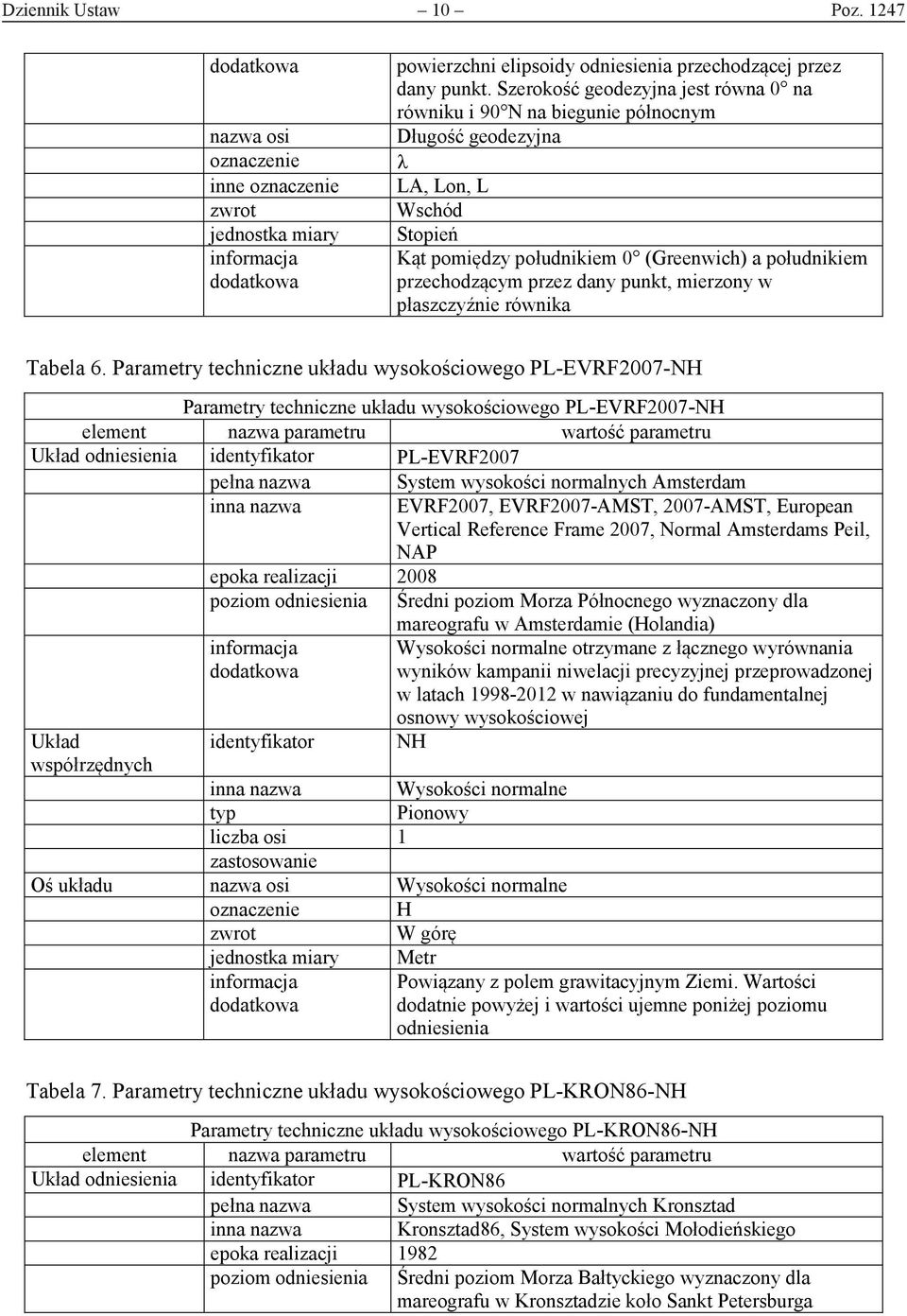 punkt, mierzony w płaszczyźnie równika Tabela 6.