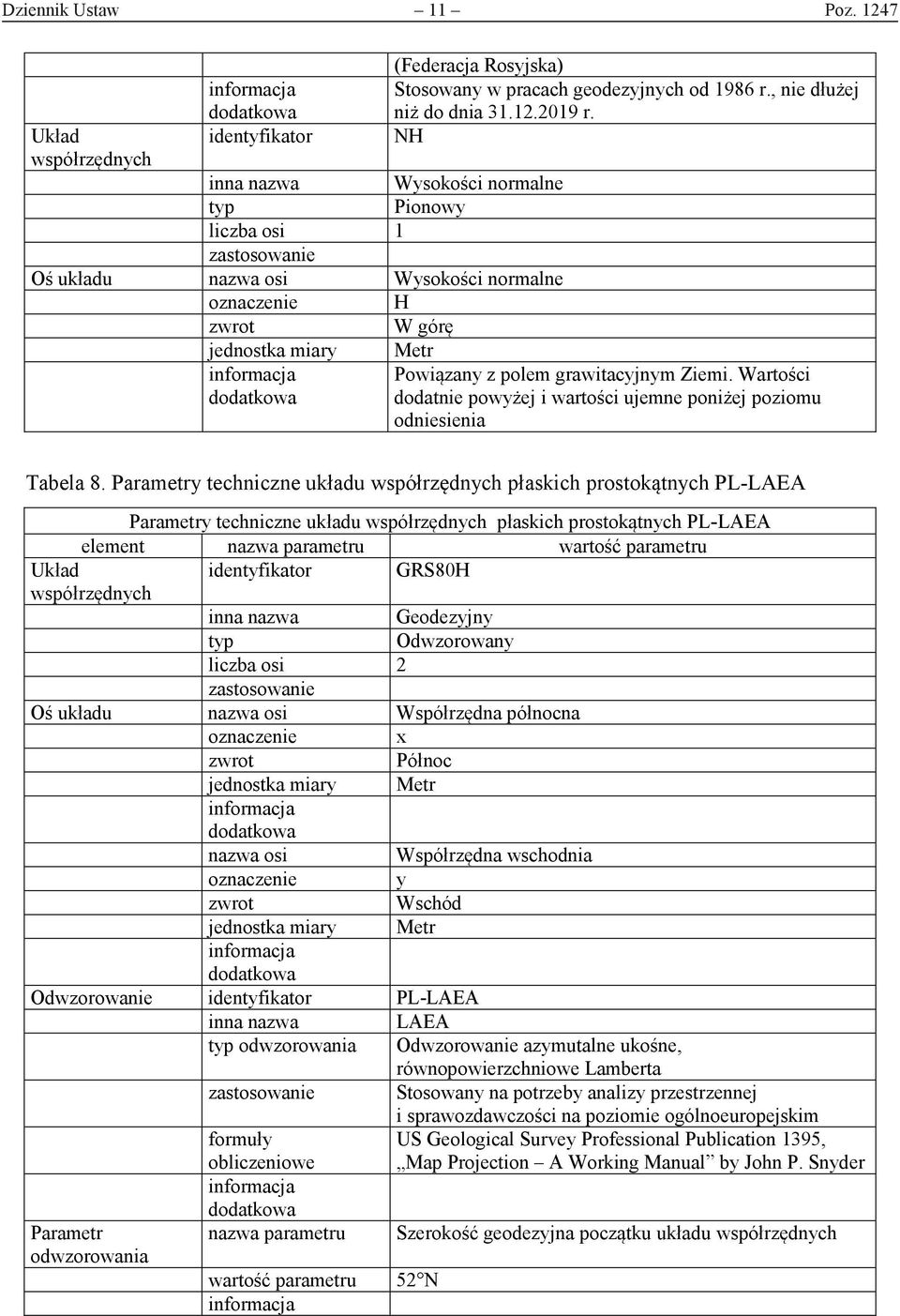 (Federacja Rosyjska) Stosowany w pracach geodezyjnych od 1986 r., nie dłużej niż do dnia 31.12.2019 r. NH Powiązany z polem grawitacyjnym Ziemi.
