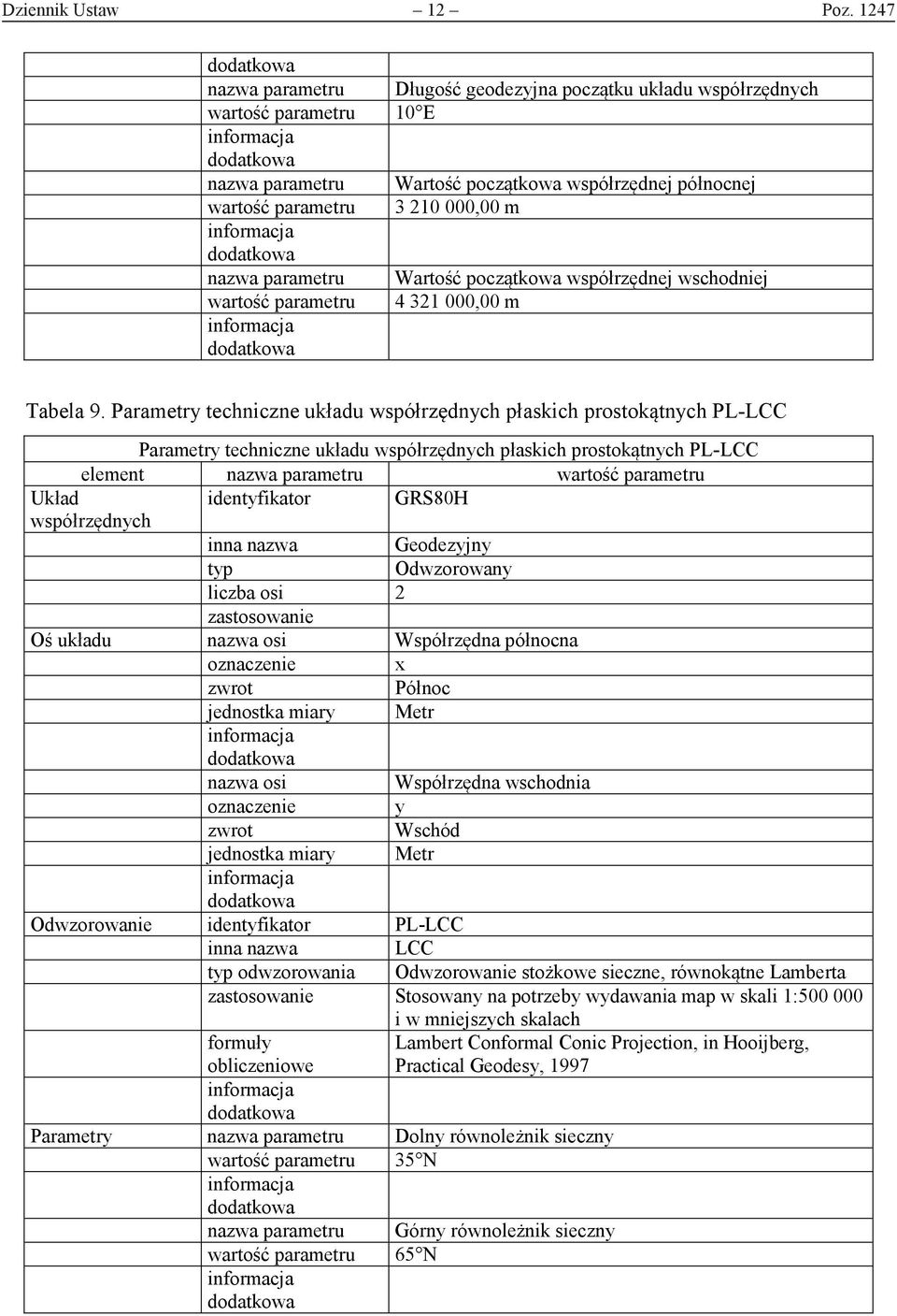 Wartość początkowa współrzędnej wschodniej wartość parametru 4 321 000,00 m Tabela 9.