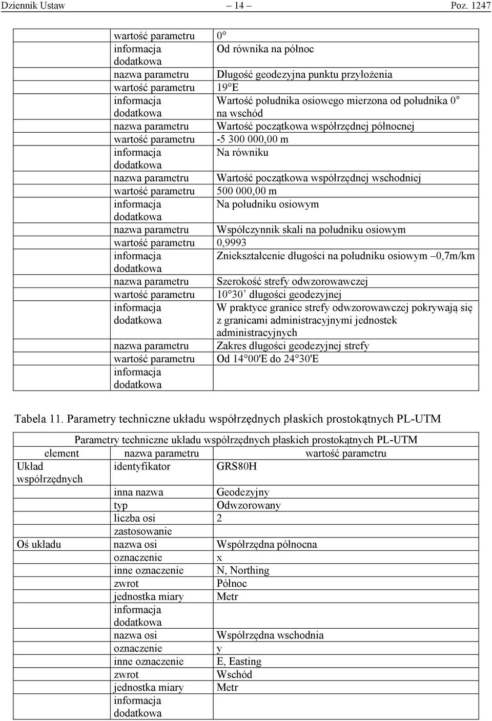 Wartość początkowa współrzędnej północnej wartość parametru -5 300 000,00 m Na równiku nazwa parametru Wartość początkowa współrzędnej wschodniej wartość parametru 500 000,00 m Na południku osiowym