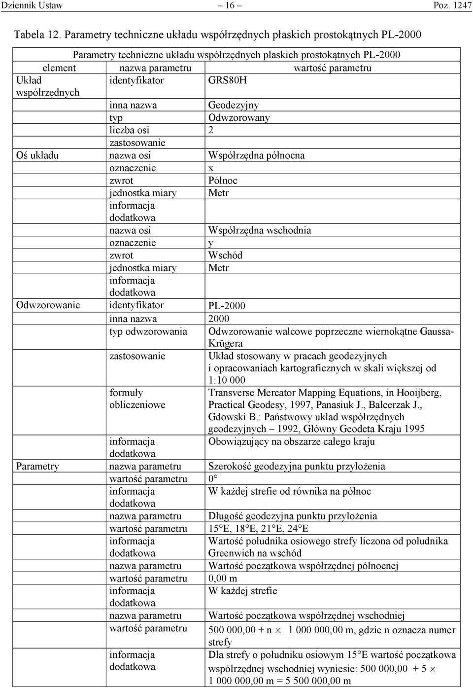 identyfikator GRS80H współrzędnych inna nazwa Geodezyjny typ Odwzorowany liczba osi 2 zastosowanie Oś układu nazwa osi Współrzędna północna oznaczenie x zwrot Północ jednostka miary Metr nazwa osi