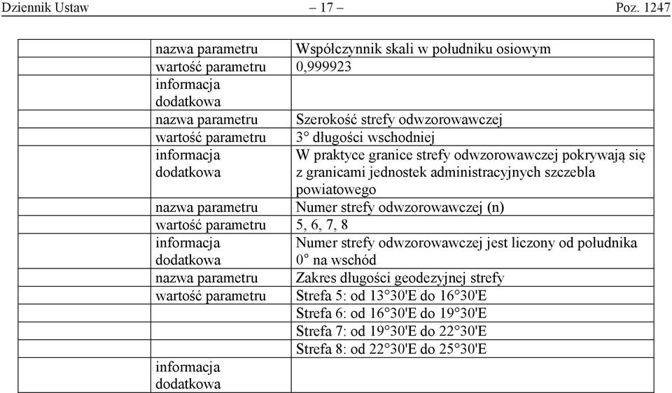 wschodniej W praktyce granice strefy odwzorowawczej pokrywają się z granicami jednostek administracyjnych szczebla powiatowego nazwa parametru Numer strefy