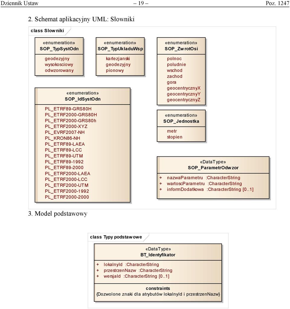 SOP_IdSystOdn PL_ETRF89-GRS80H PL_ETRF2000-GRS80H PL_ETRF2000-GRS80h PL_ETRF2000-XYZ PL_EVRF2007-NH PL_KRON86-NH PL_ETRF89-LAEA PL_ETRF89-LCC PL_ETRF89-UTM PL_ETRF89-1992 PL_ETRF89-2000