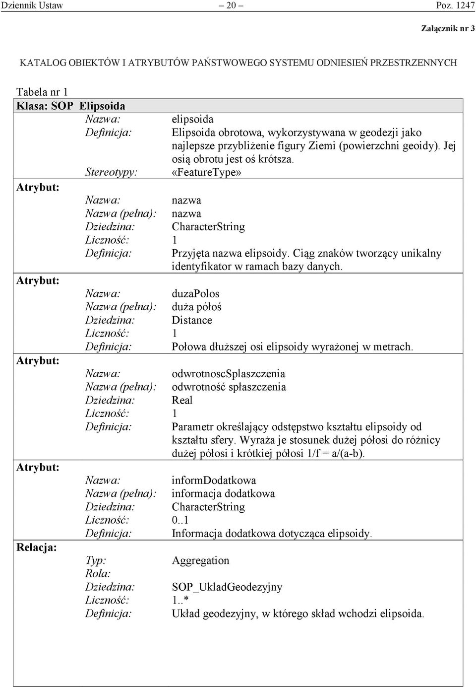 najlepsze przybliżenie figury Ziemi (powierzchni geoidy). Jej osią obrotu jest oś krótsza. «FeatureType» nazwa nazwa Przyjęta nazwa elipsoidy.