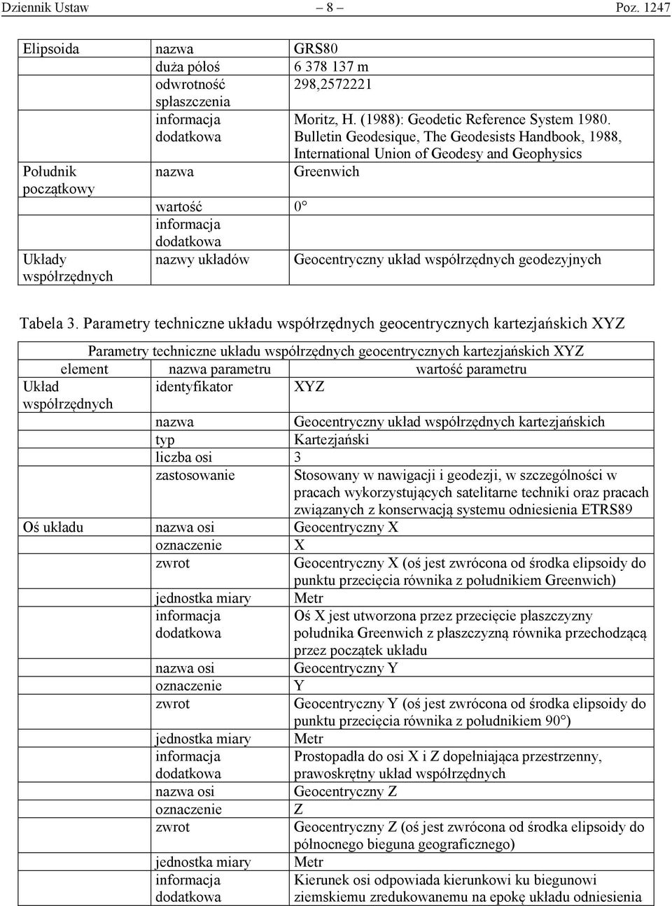 współrzędnych geodezyjnych Tabela 3.