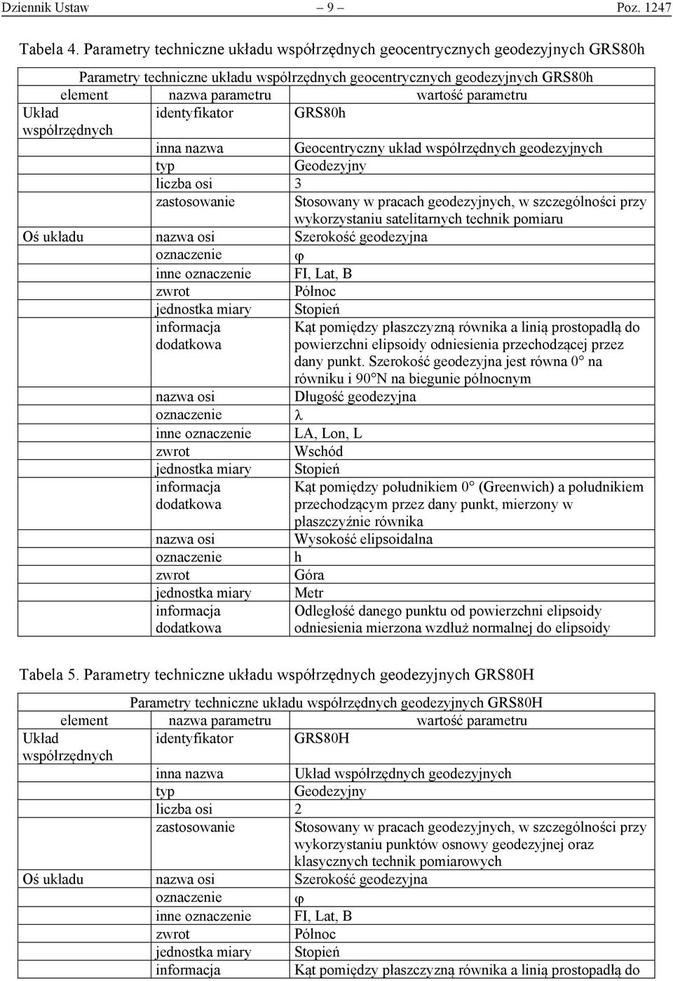 Układ identyfikator GRS80h współrzędnych inna nazwa Geocentryczny układ współrzędnych geodezyjnych typ Geodezyjny liczba osi 3 zastosowanie Stosowany w pracach geodezyjnych, w szczególności przy
