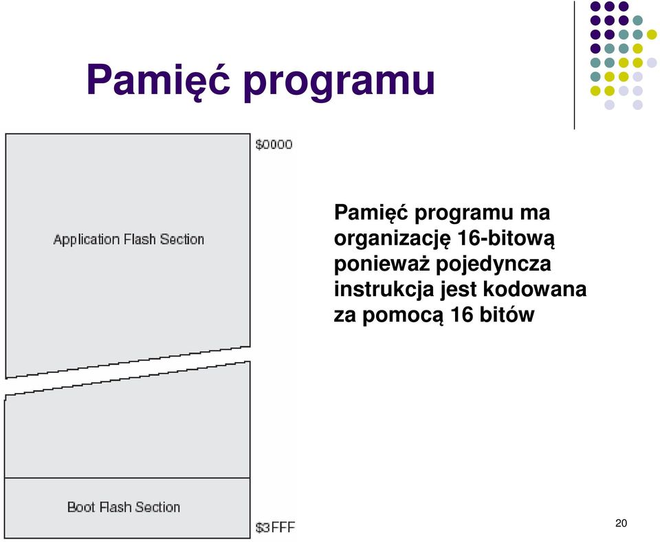 16-bitową ponieważ pojedyncza