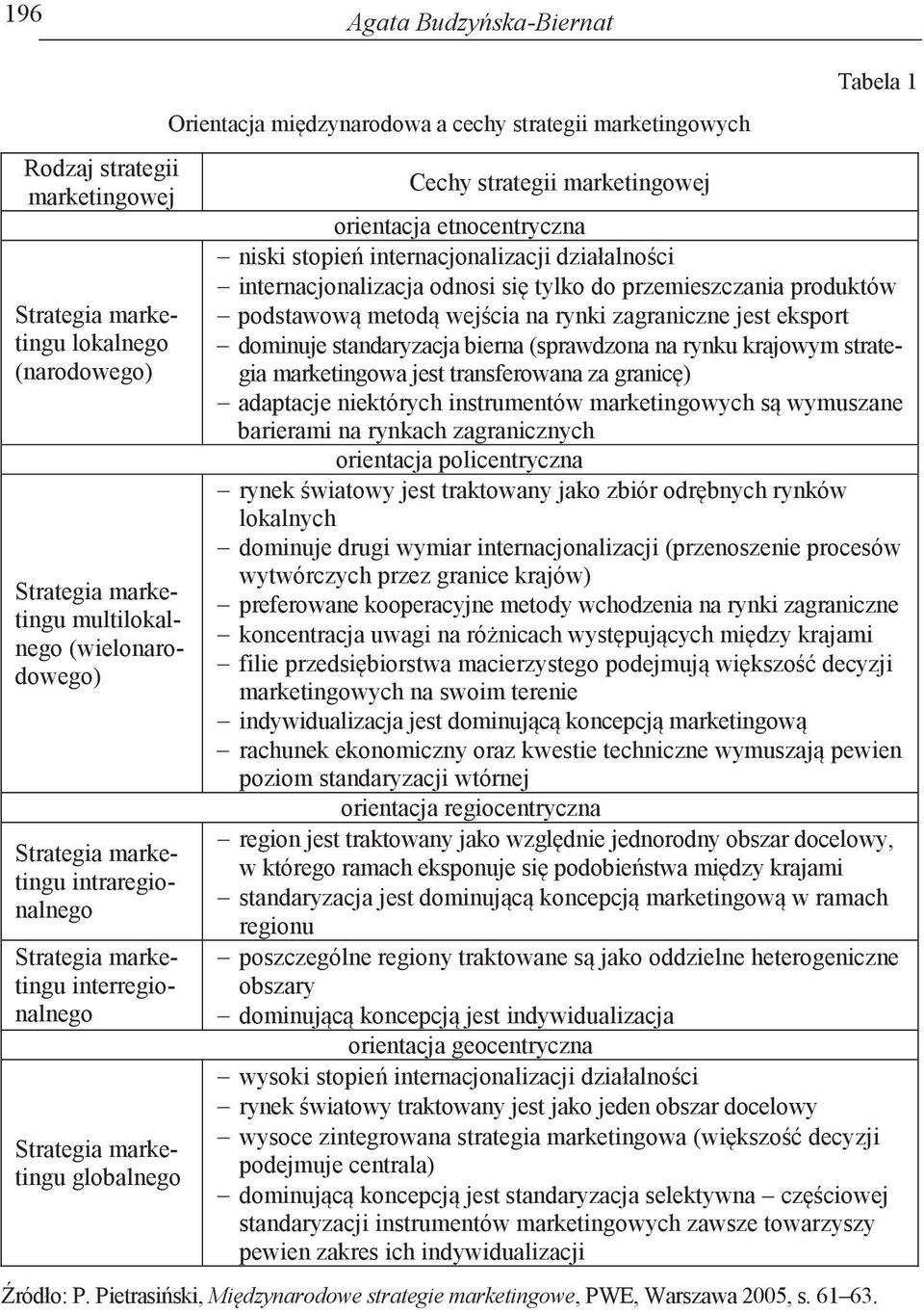 niski stopień internacjonalizacji działalności - internacjonalizacja odnosi się tylko do przemieszczania produktów - podstawową metodą wejścia na rynki zagraniczne jest eksport - dominuje