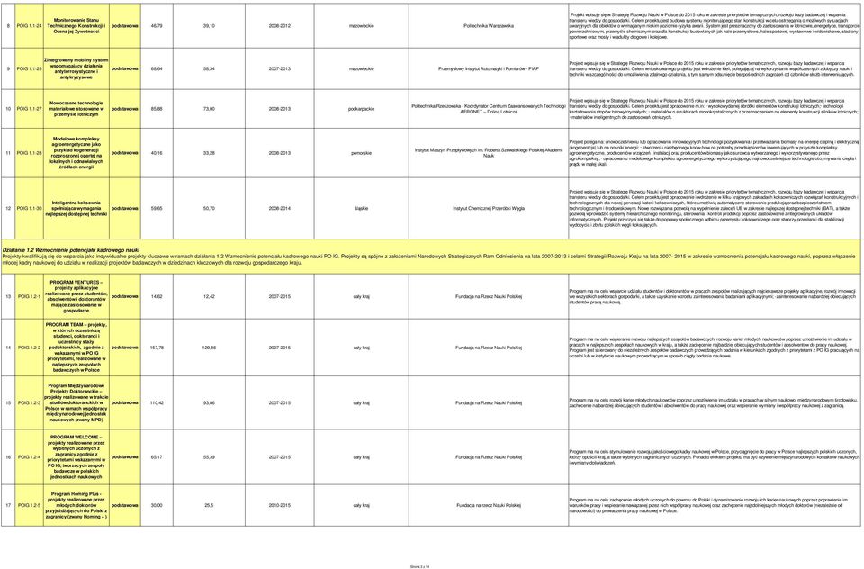 System jest przeznaczony do zastosowania w lotnictwie, energetyce, transporcie powierzchniowym, przemyśle chemicznym oraz dla konstrukcji budowlanych jak hale przemysłowe, hale sportowe, wystawowe i