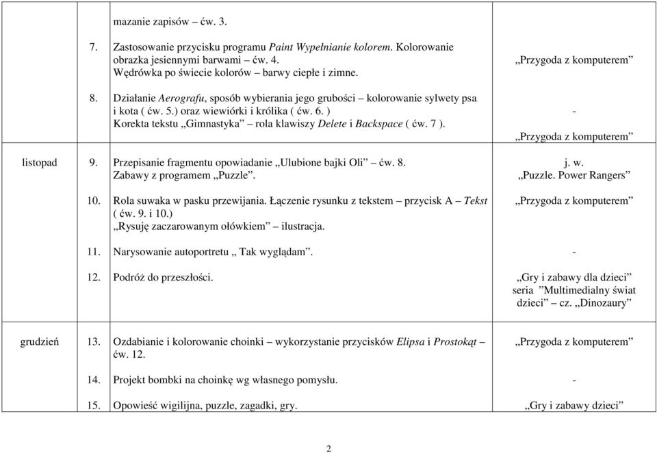 ) Korekta tekstu Gimnastyka rola klawiszy Delete i Backspace ( ćw. 7 ). Przepisanie fragmentu opowiadanie Ulubione bajki Oli ćw. 8. Zabawy z programem Puzzle. Rola suwaka w pasku przewijania.